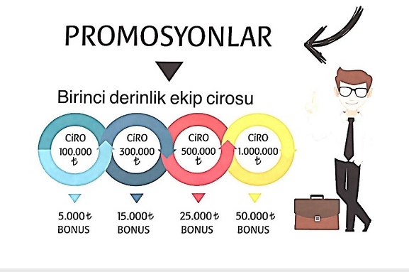 promosyon